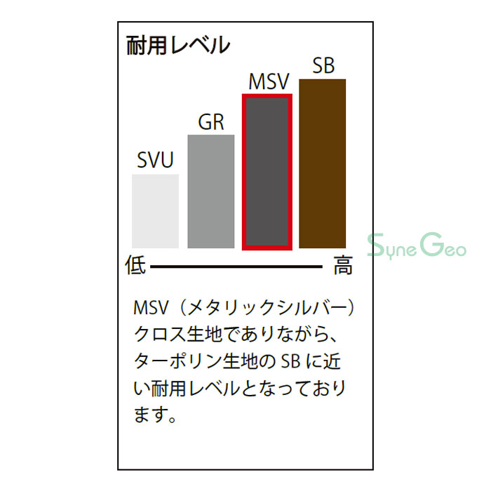 MSVシートの耐用レベル